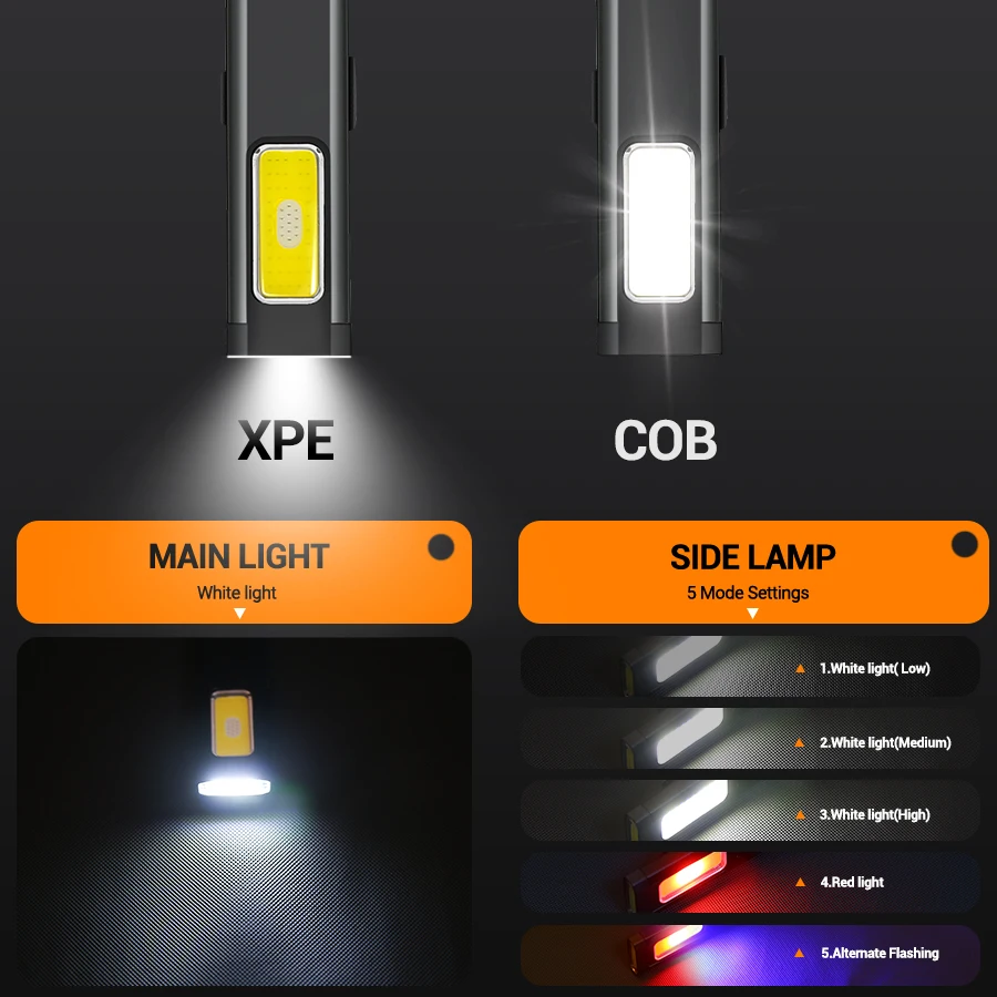 Mini torcia a LED portatile ri - Outdoor Lighting Replacement Bulbs recensione e prezzo