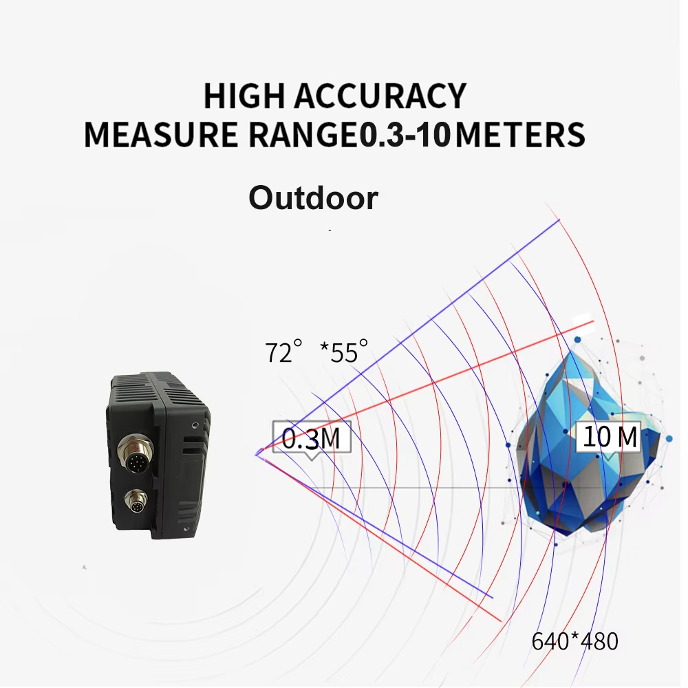 CS40pro 10m 3D ToF Sensore Lid - Outdoor Lighting And Camera recensione e prezzo