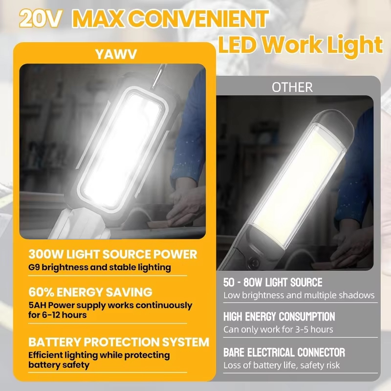 Lampada da Lavoro LED Senza Fi - Outdoor Lighting Milwaukee recensione e prezzo