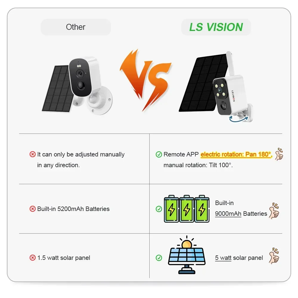 LS VISION Telecamera solare es - Outdoor Lighting And Camera recensione e prezzo