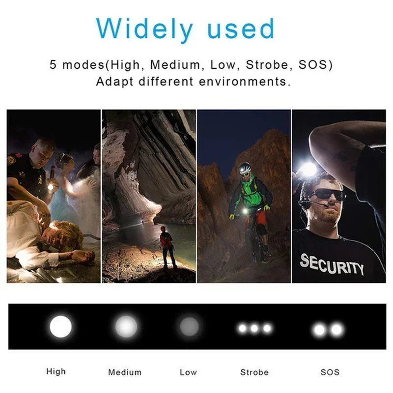 Torcia a LED XHP70 ad alta pot - Outdoor Lighting Replacement Bulbs recensione e prezzo